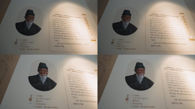 王惟一 名医 中医 针灸