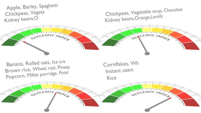 测量量表上的血糖指数水平。仪表刻度带箭头。彩色信息图测量元件。平板糖尿病保健动画。