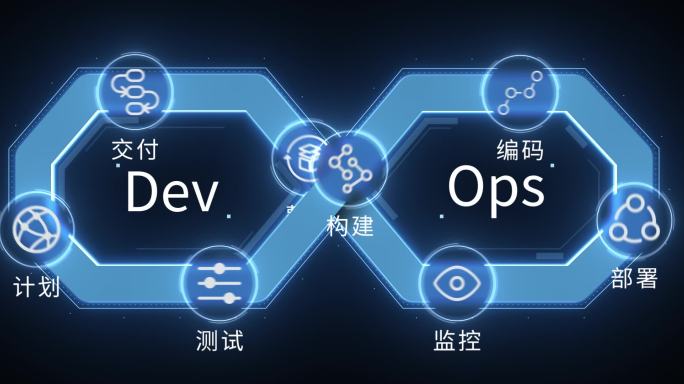 DevOps示意动画特效