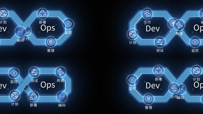 DevOps示意动画特效