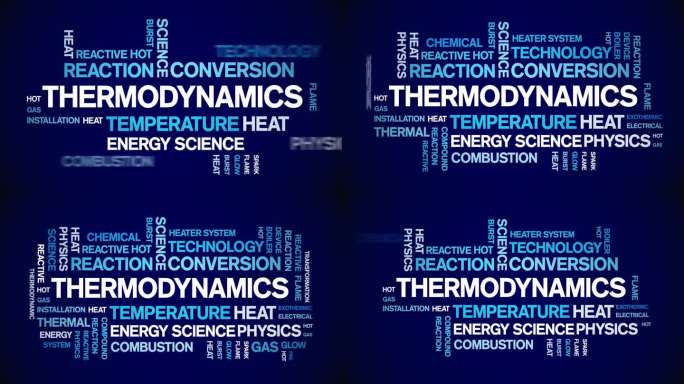 热力学动画字云，动画动态排版无缝循环。
