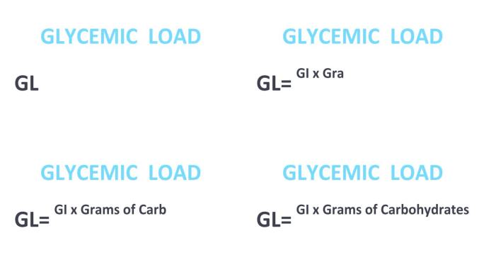 血糖负荷公式的打字。糖尿病保健动画。