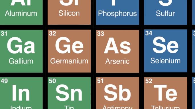 放大元素周期表上的砷元素