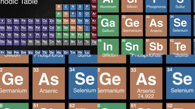 放大元素周期表上的砷元素