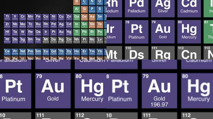 放大元素周期表上的金元素