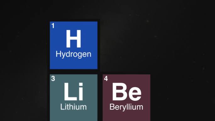我放大元素周期表中的氢元素