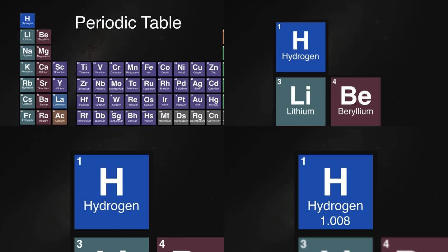 我放大元素周期表中的氢元素