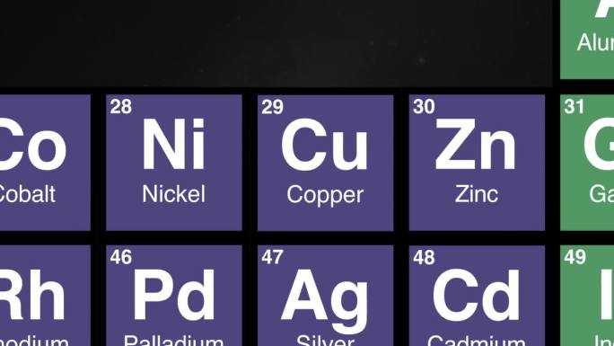 放大元素周期表上的铜元素