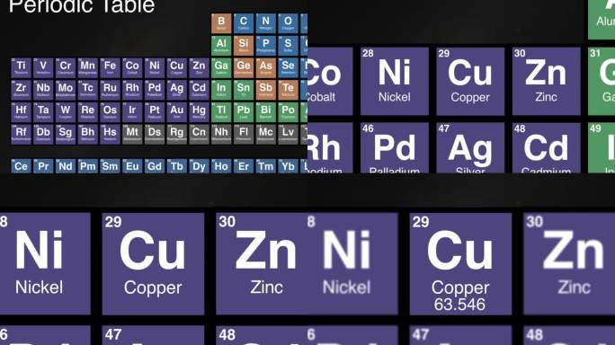 放大元素周期表上的铜元素