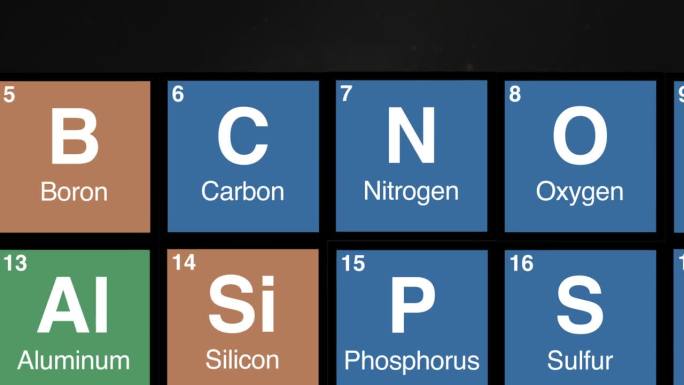 放大元素周期表上的氮元素
