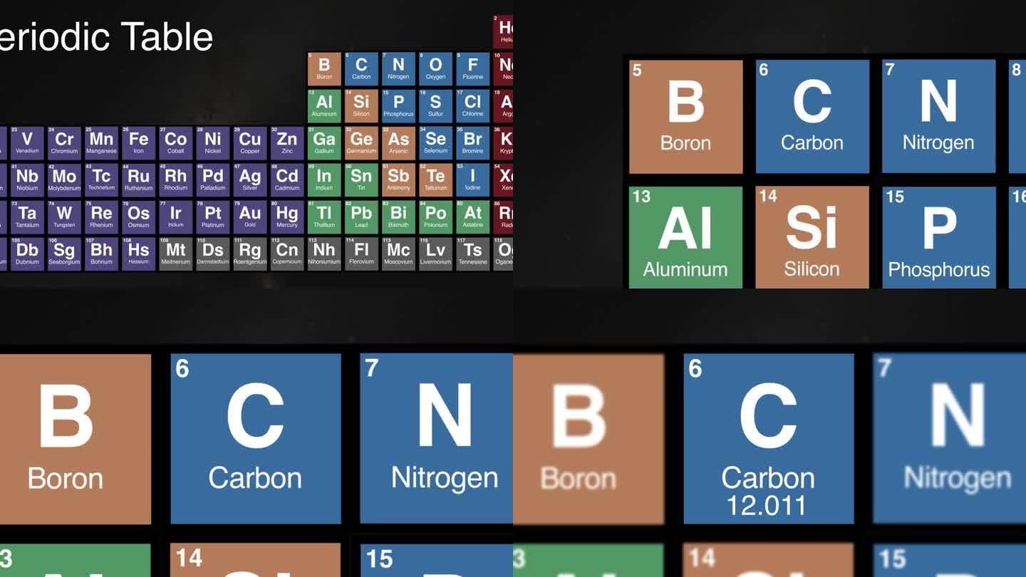 6放大元素周期表上的碳元素