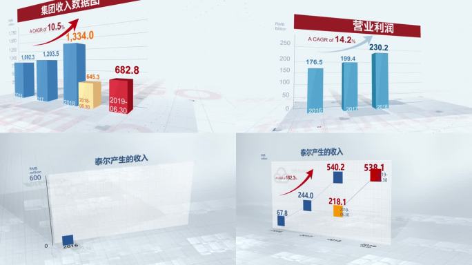 简洁高端白背景企业业绩数据表现柱状图