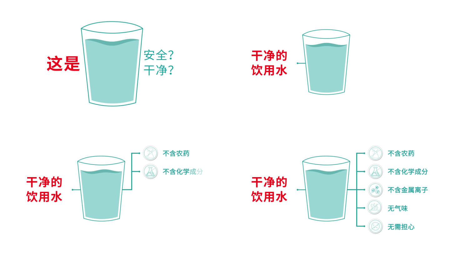 纯净水饮用水水质监测MG动画片头