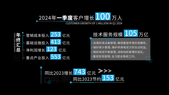 科技数据字幕条ae模板