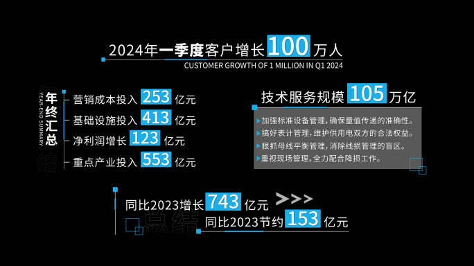 科技数据字幕条ae模板