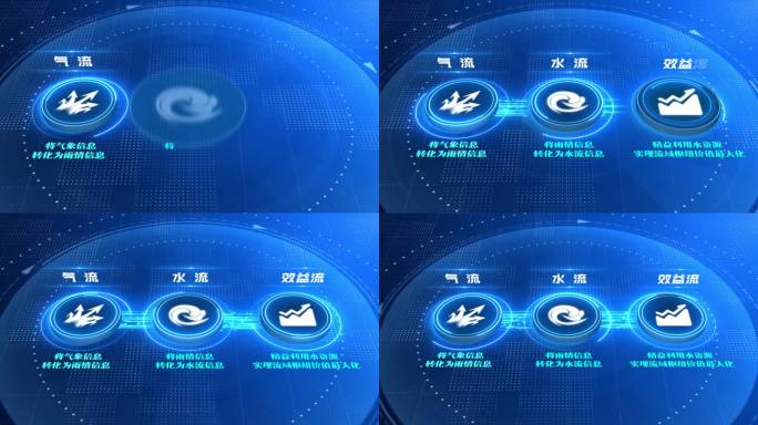 2K科技三部分 三大板块传输转换