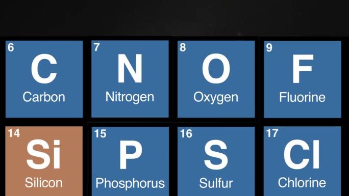 8放大元素周期表上的氧元素