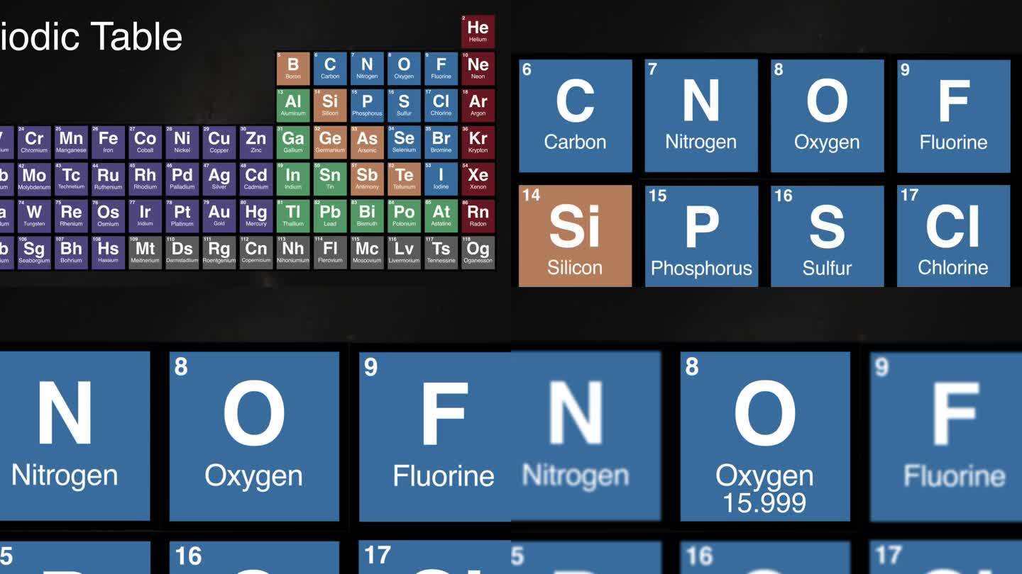 8放大元素周期表上的氧元素