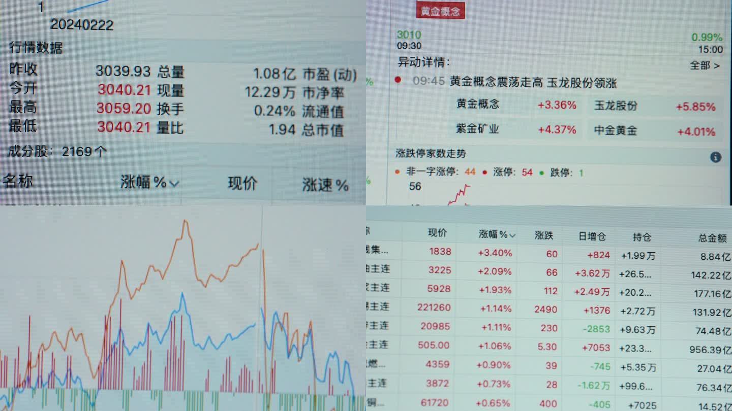 上证指数实时动态涨跌空镜