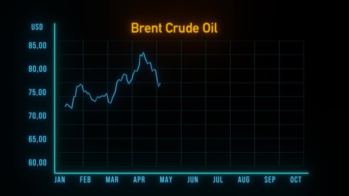 下跌的布伦特原油图表。
