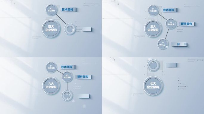 科技数据企业架构文字信息分类