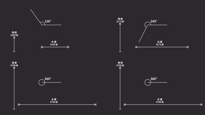 长度距离 角度海拔测量动画模版