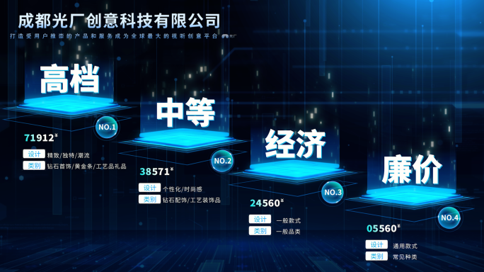 科技数据分类对比展示