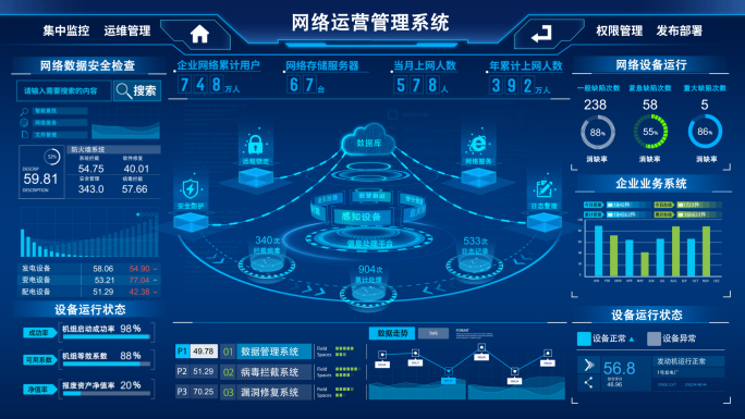 可视化组织构架图