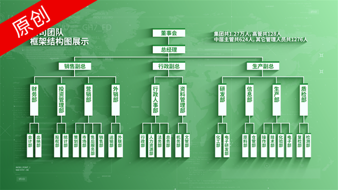 绿色分类（6款）框架结构图