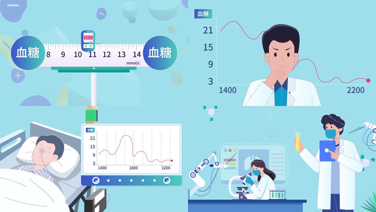 医生医疗血糖控制医疗讲解MG动画