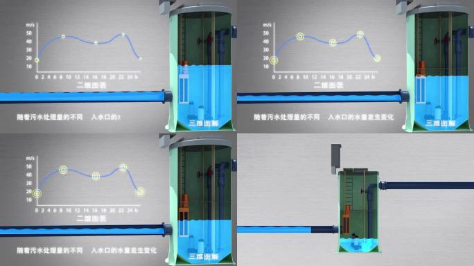 污水处理泵站三维演示动画04