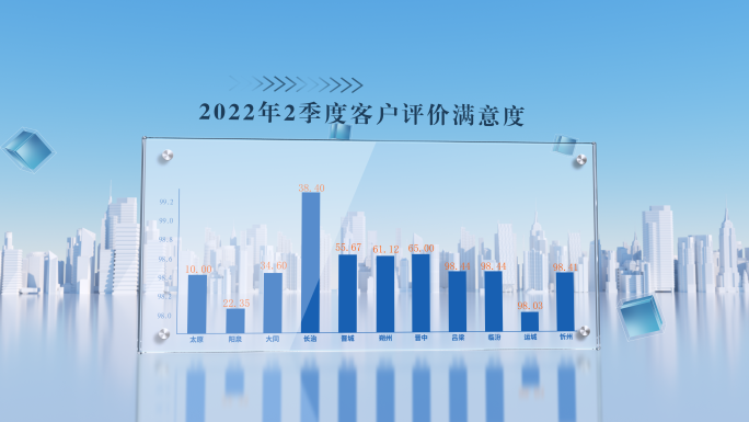 企业数据图表展示