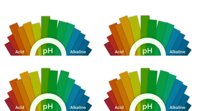 酸碱比例图，酸碱比例图，酸碱比例图，酸碱平衡