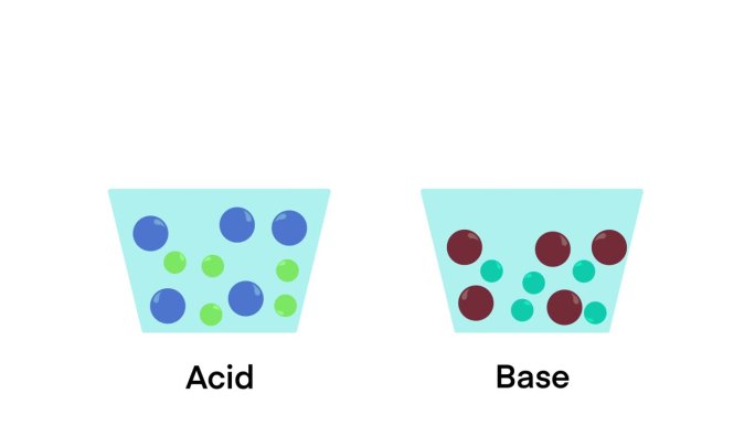 酸碱反应，石蕊试纸pH指标在化学容器中，石蕊试纸蓝色和红色