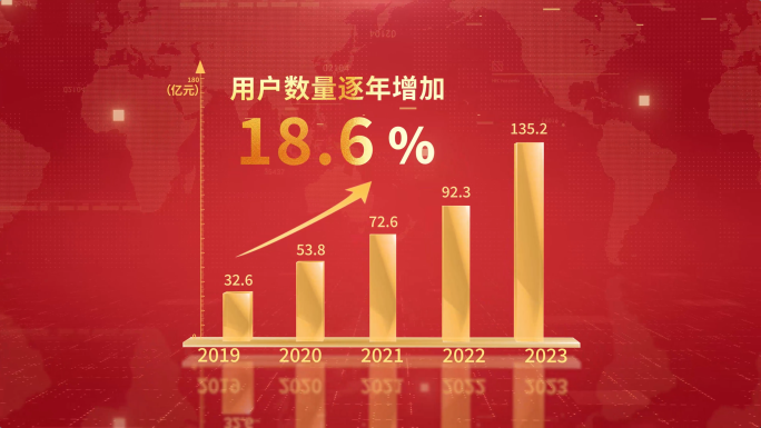 红色党政数据柱状图表展示