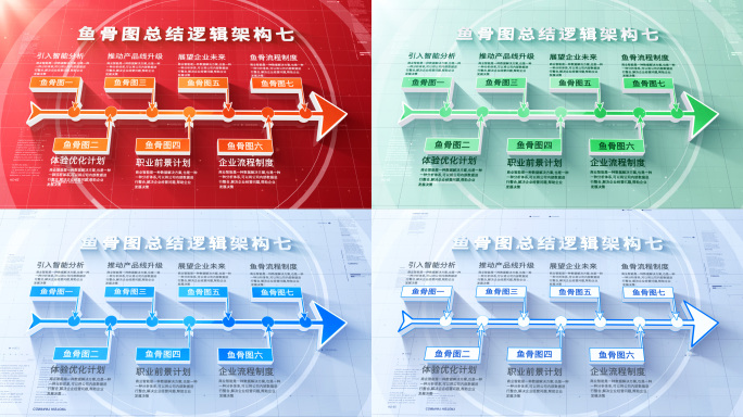 五款鱼骨图七架构