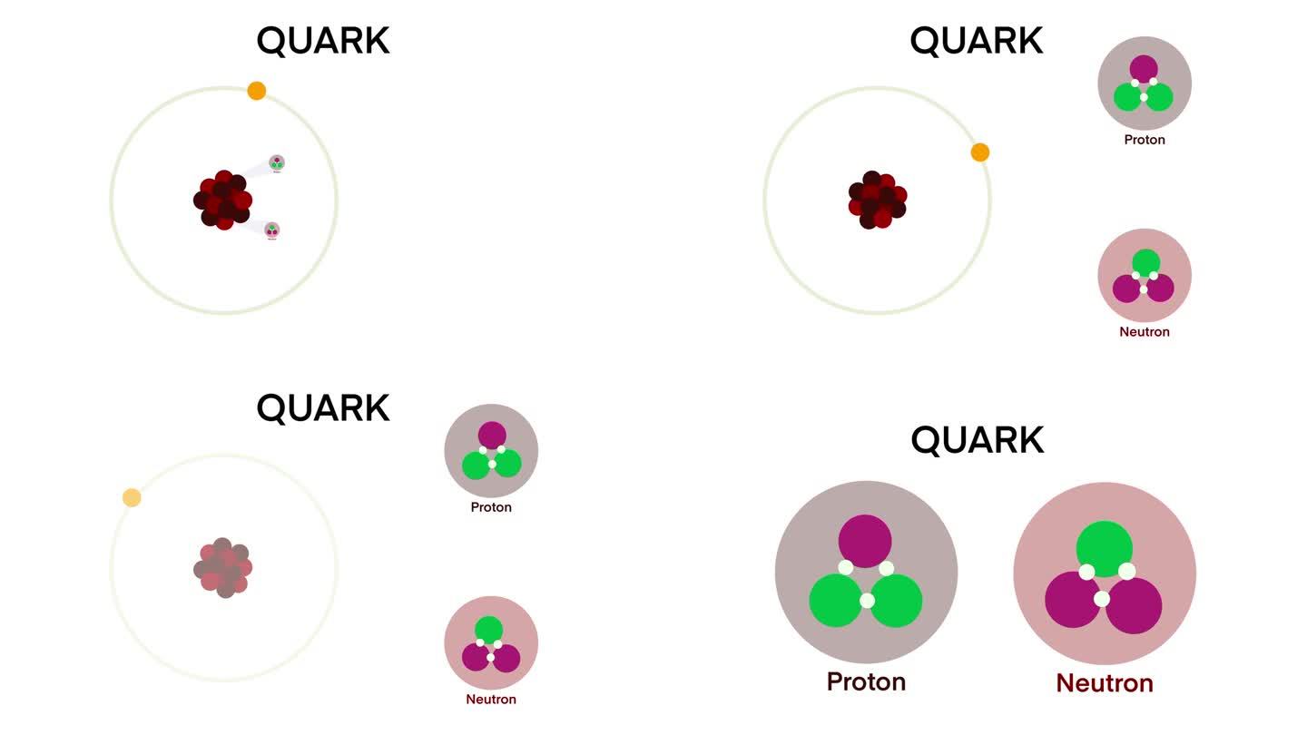 理论物理夸克和胶子亚原子，质子和中子中的上下夸克