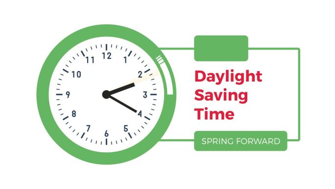 三月的日光节约时间开始，时钟从凌晨2点调到凌晨3点。