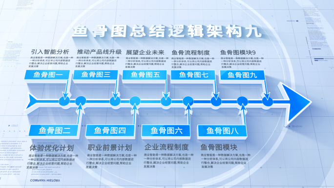 五款鱼骨图八架构