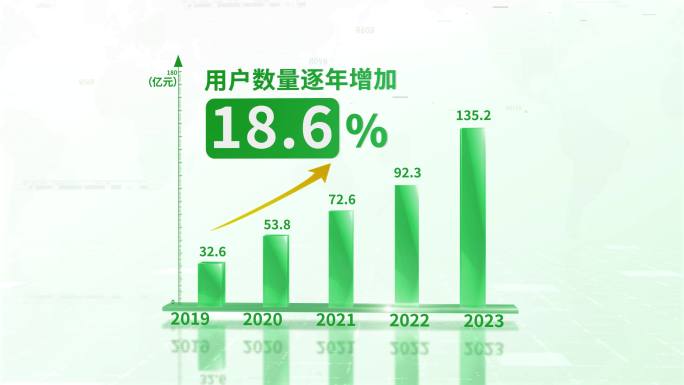 农业环保绿色柱状图表展示