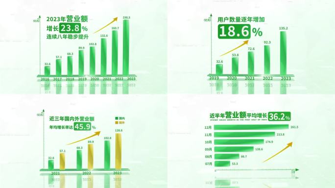 农业环保绿色柱状图表展示