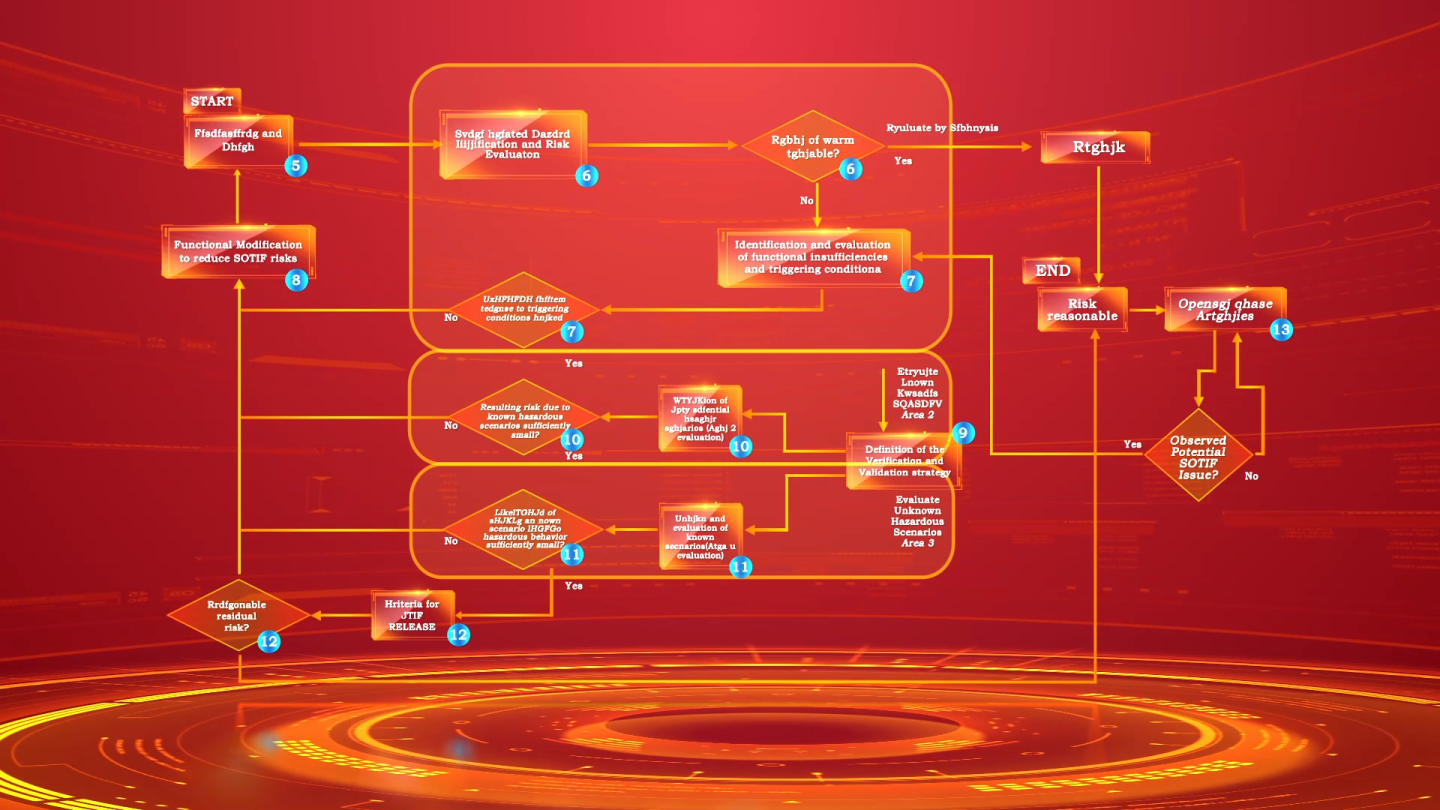 红色科技架构结构流程图