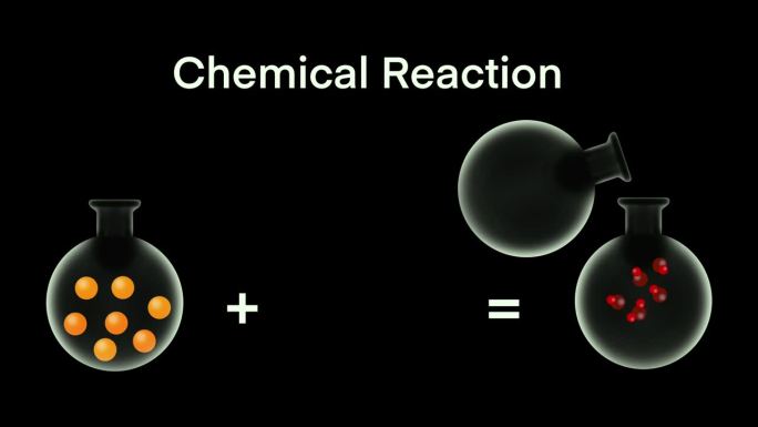 化学反应信息图、合成反应、分解反应、化学实验、