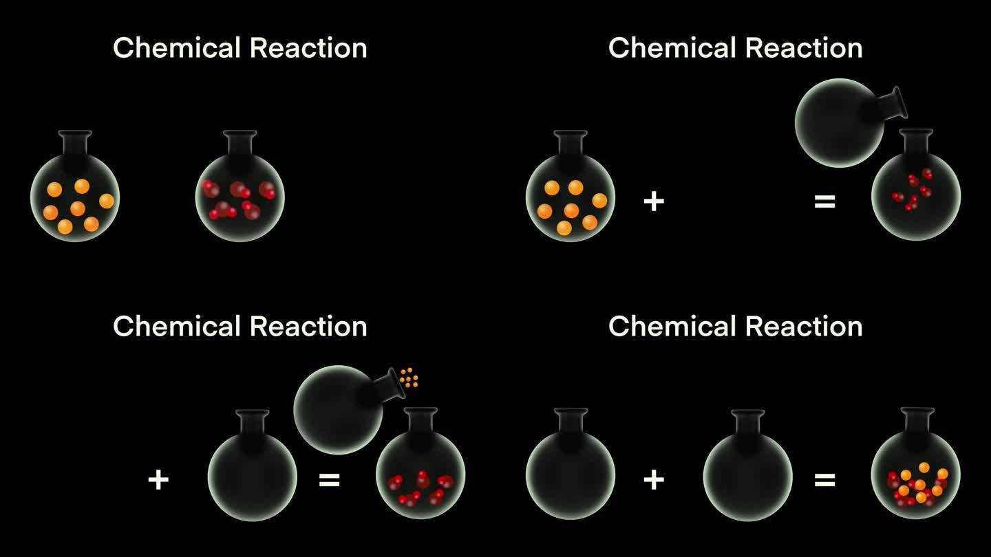化学反应信息图、合成反应、分解反应、化学实验、