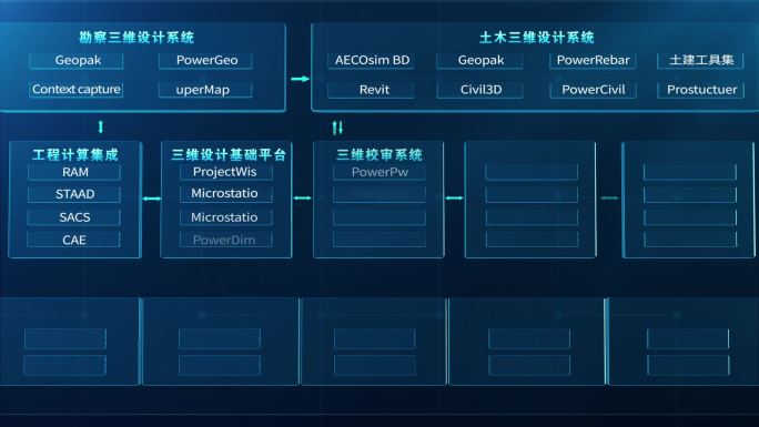 原创工程项目组成分类架构流程图