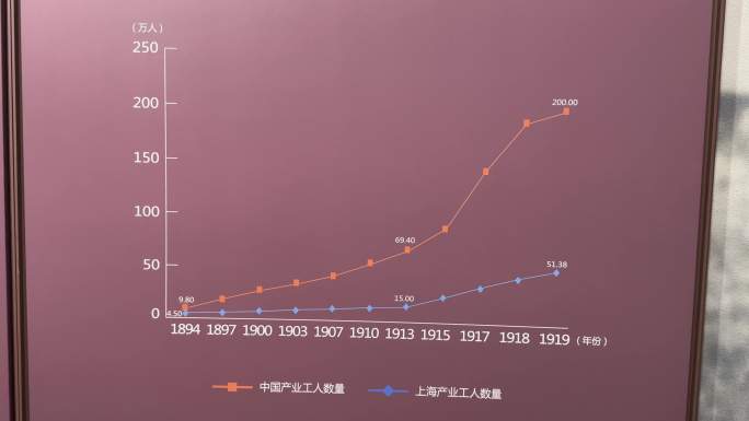 4K原创 中共一大会址 纪念馆