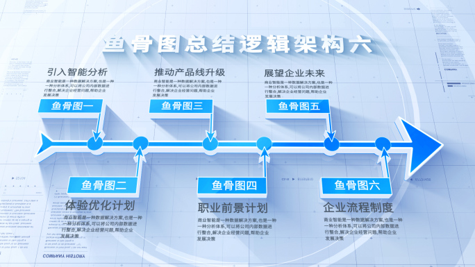 【4-10类】鱼骨图架构