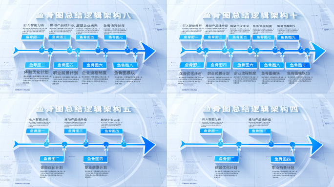 【4-10类】鱼骨图架构