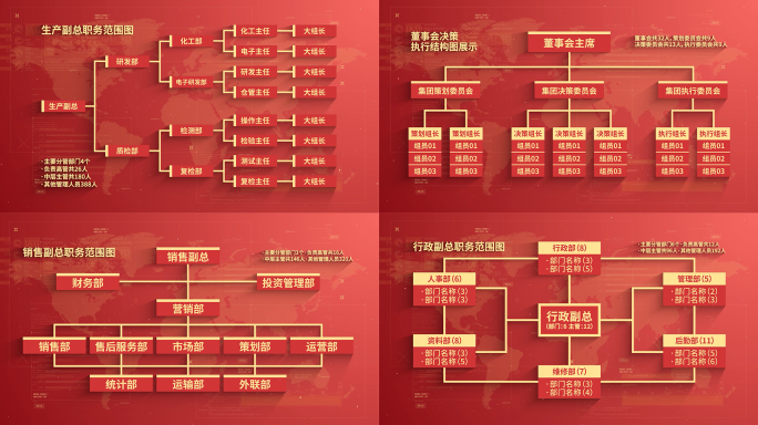 党政（5款）组织架构结构图