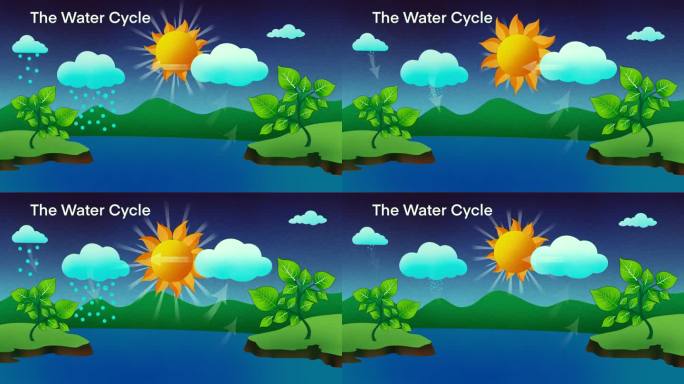 水循环图，表示自然界的水循环，地球上的水循环过程
